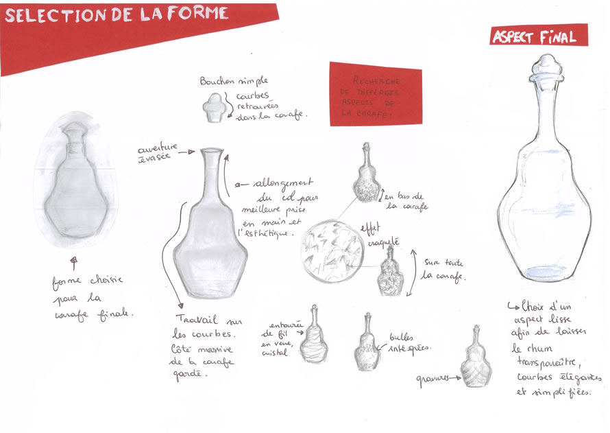Recherches de la carafe
